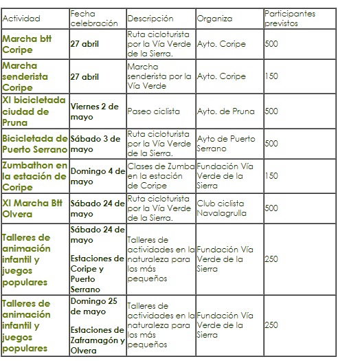 Actividades festivas en la Vía Verde de la Sierra (Cádiz-Sevilla)