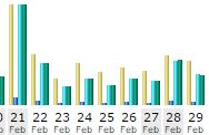 Estadísticas www.viasverdes.com febrero 2016/ Fuente FFE