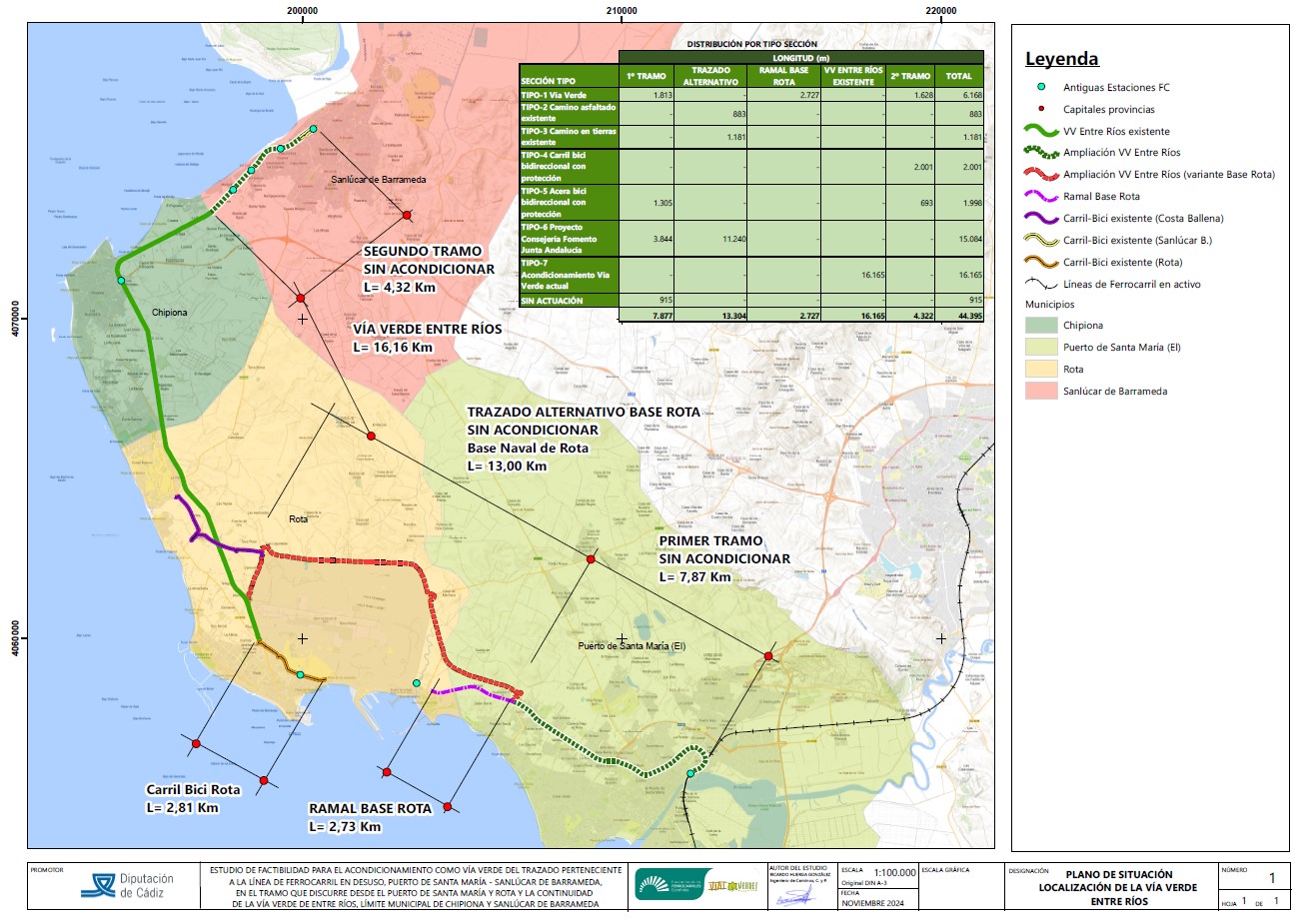 Vía Verde de Entre Ríos