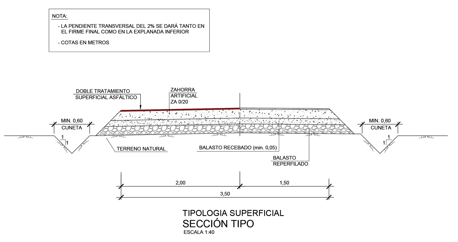 Sección tipo VVerdes