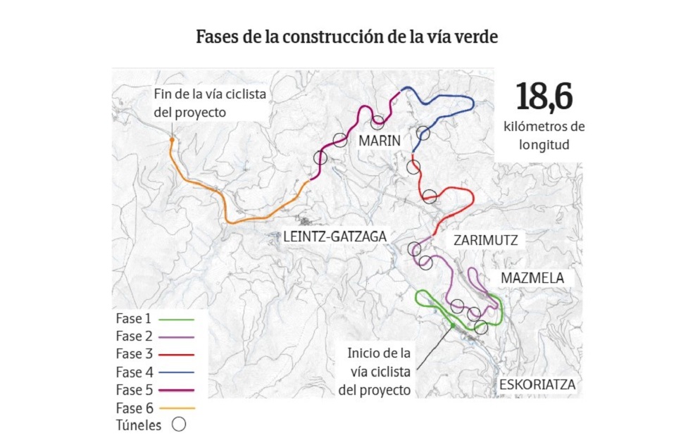 Actualidad V�as Verdes