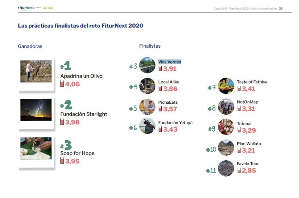 Vías Verdes finalista en la edición FiturNext 2020