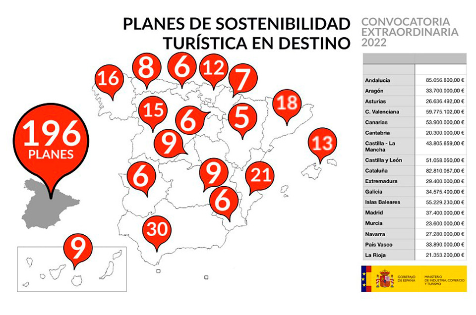 Las Vas Verdes reciben ms de 14,5 millones de euros a travs de los Planes de Sostenibilidad Turstica Extraordinarios 2022.