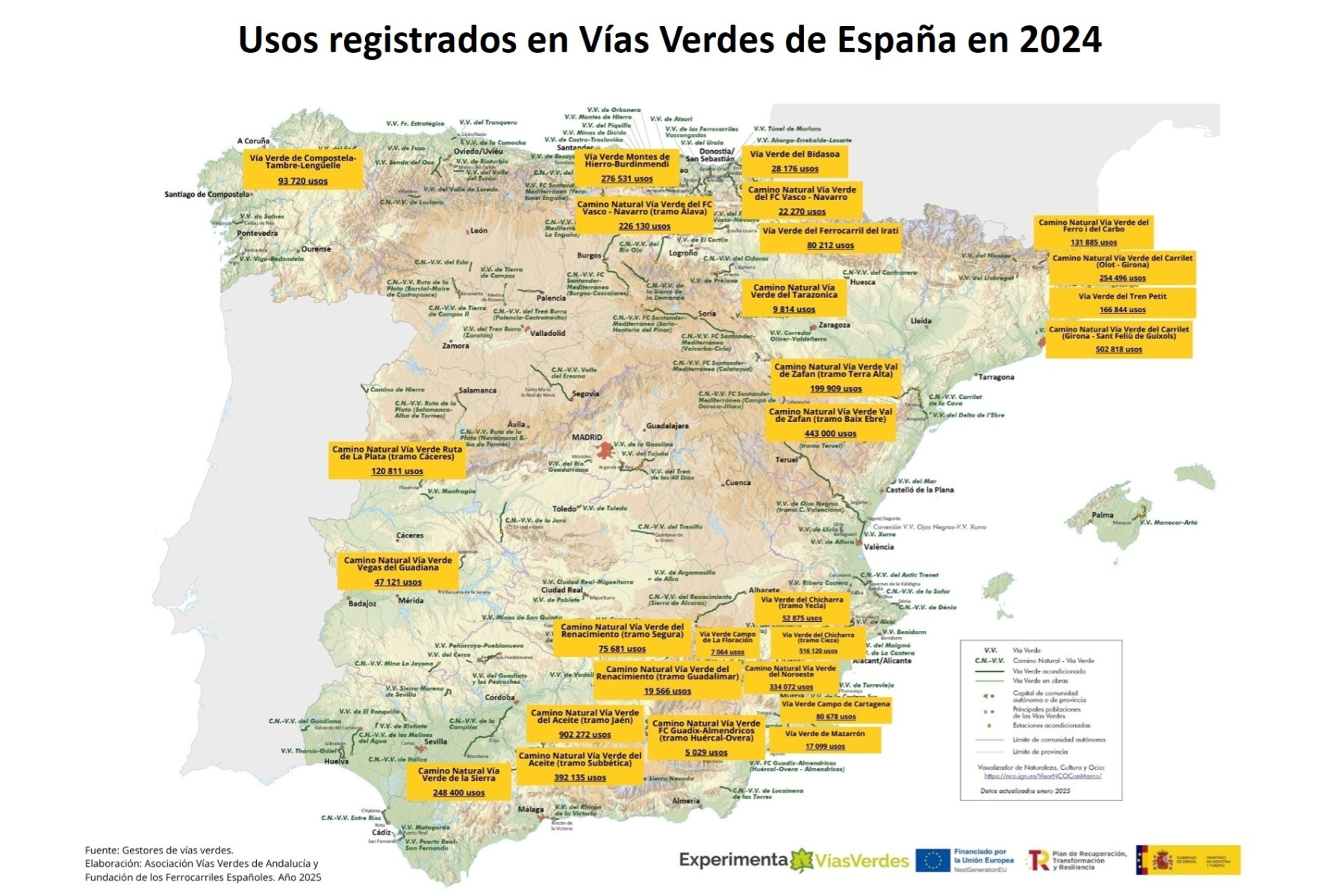 La puesta en marcha del Observatorio de Vías Verdes ofrece sus primeros resultados